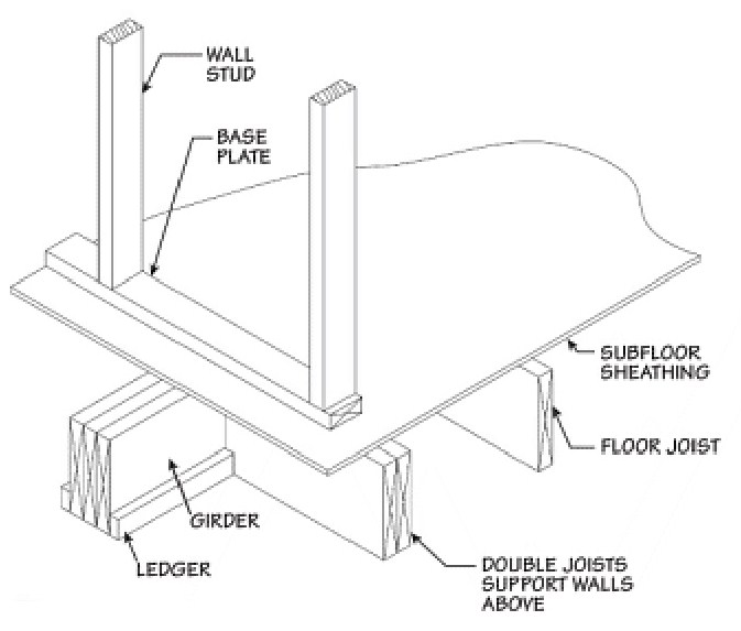 Foundation Joist Beam Settlement Repair Charleston Sc